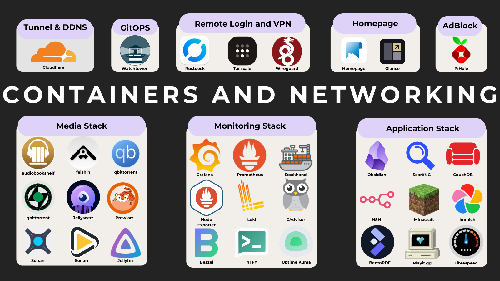 Homelab: New Meta New Addiction